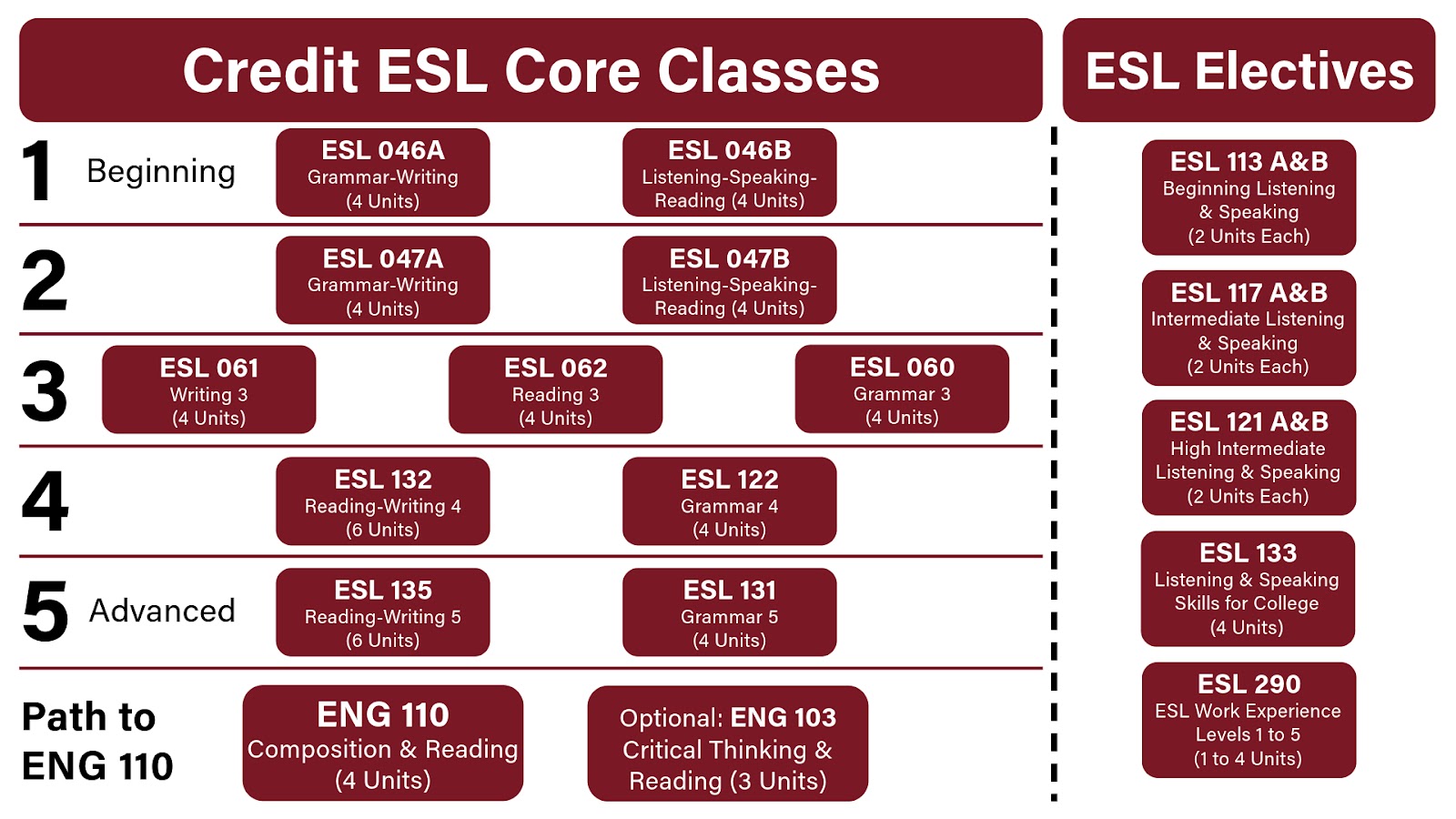 2024 Class Flow Chart